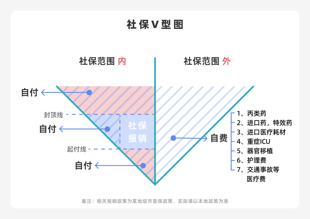 v字图讲保险图片