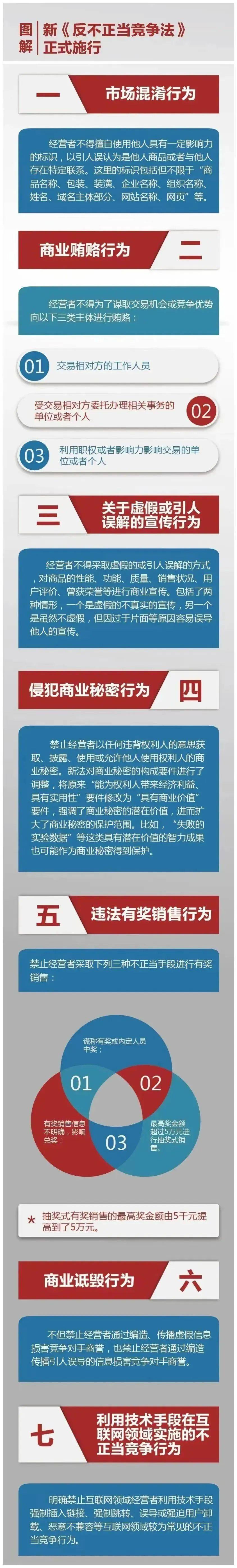 一图读懂《反不正当竞争法》