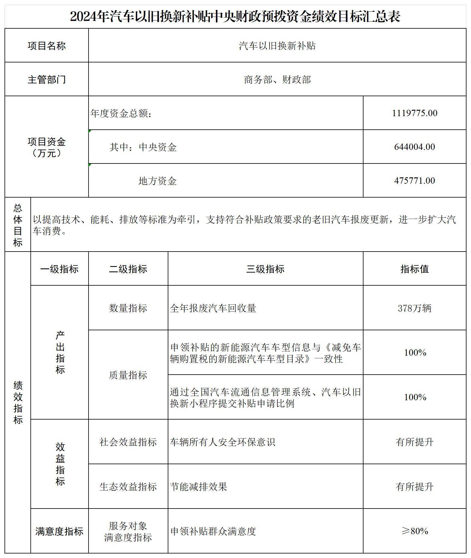 🌸大众日报【2024澳门免费精准资料】_今年以来已新增10个内地赴港澳“个人游”城市