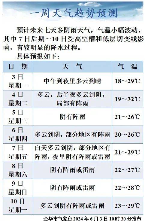 金华未来10天天气图片