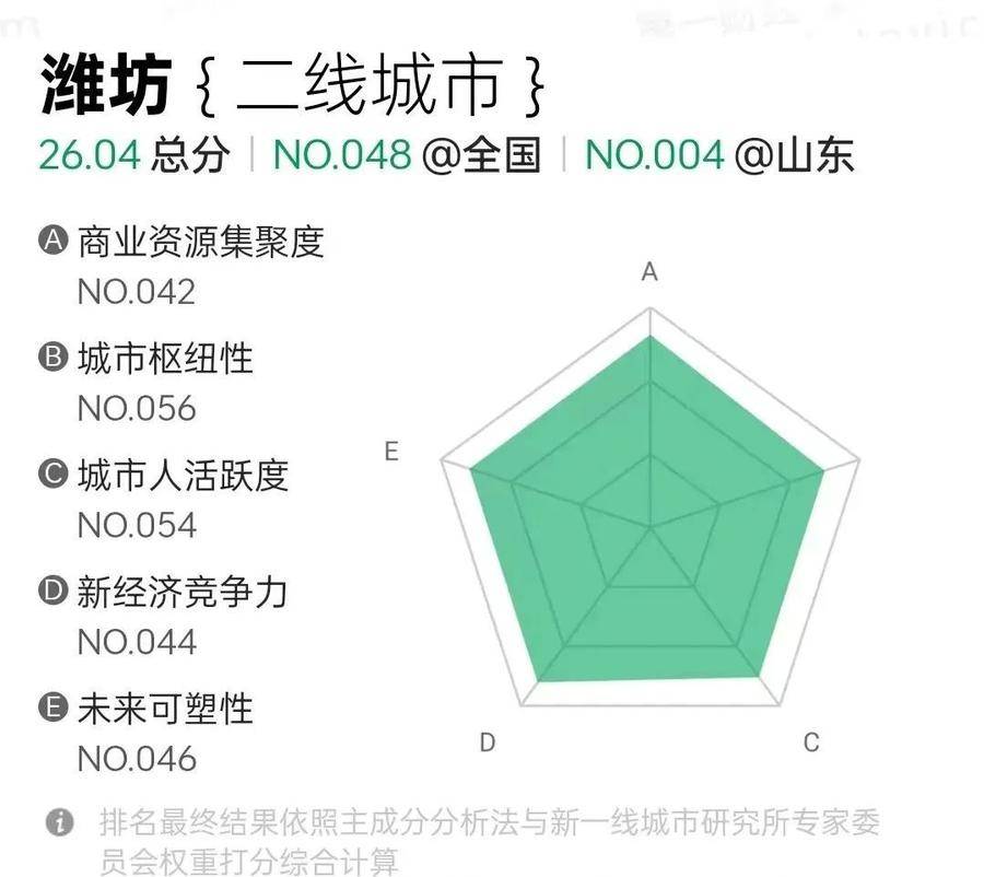 中国农网 :新奥新澳门六开奖结果资料查询-城市：中新天津生态城发布全国首个域级城市大脑白皮书