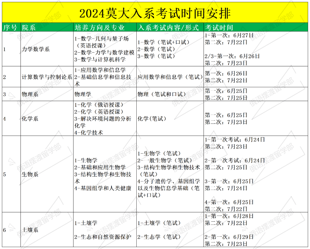 莫斯科国立大学24研究生入系考试时间安排