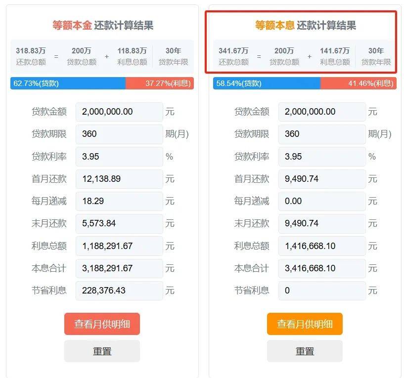 银行允许延期还房贷了!