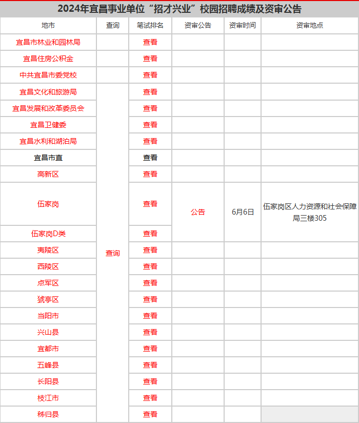 "海军总医院网上代挂专家号,在线客服为您解答问题