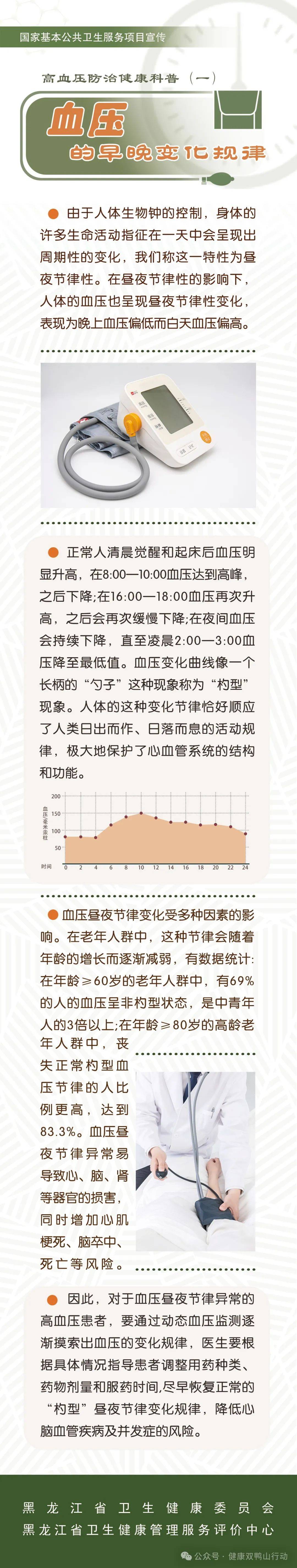 24小时血压规律图图片