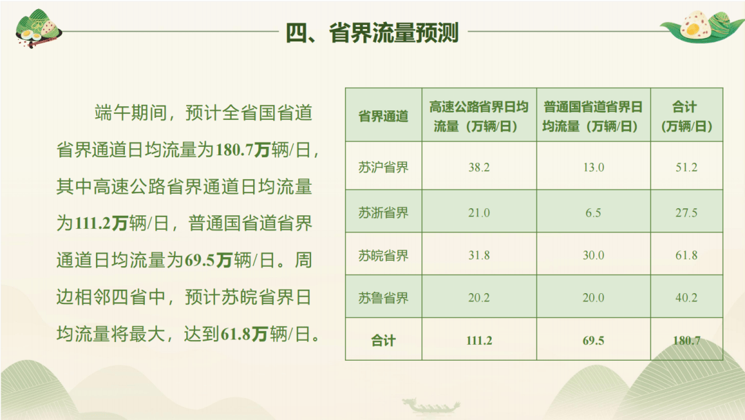 端午假期，全省出行预测 →
