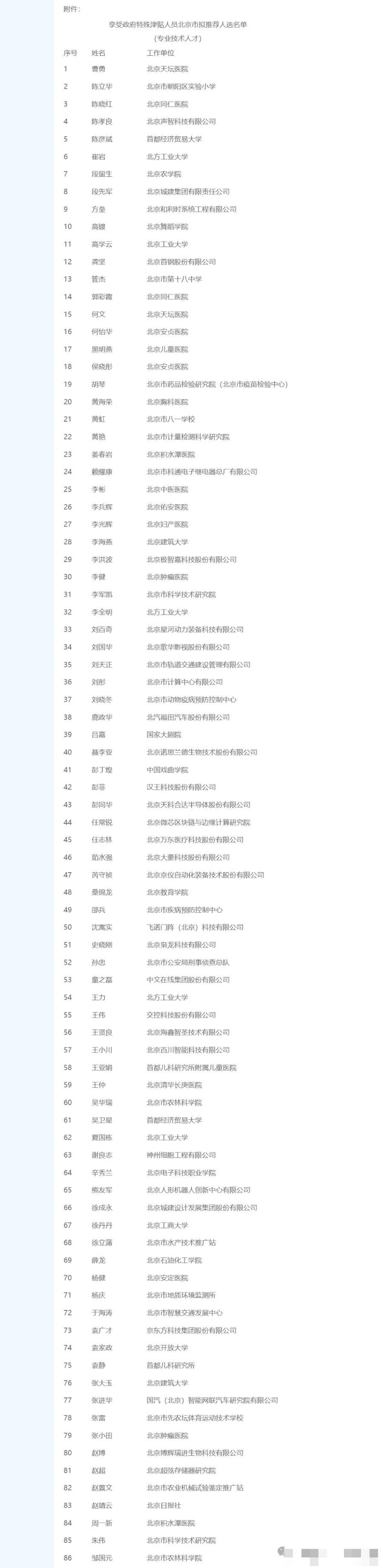 北京市人才工作局附件:享受政府特殊津贴人员北京市拟推荐人选名单