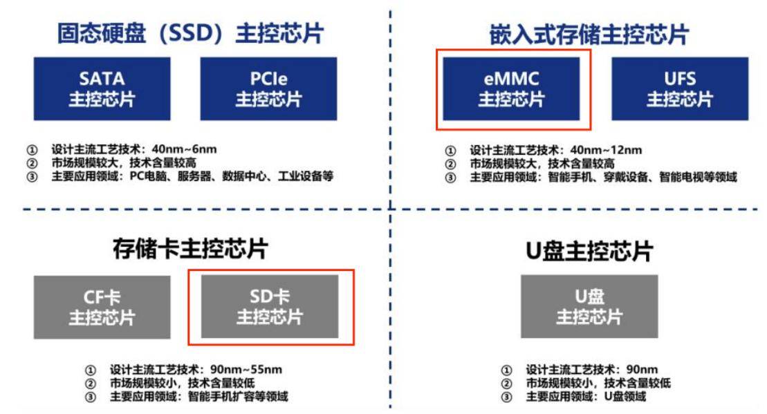 存储芯片龙头,绑定华为,中兴,业绩增240%,320家机构扎堆抢筹