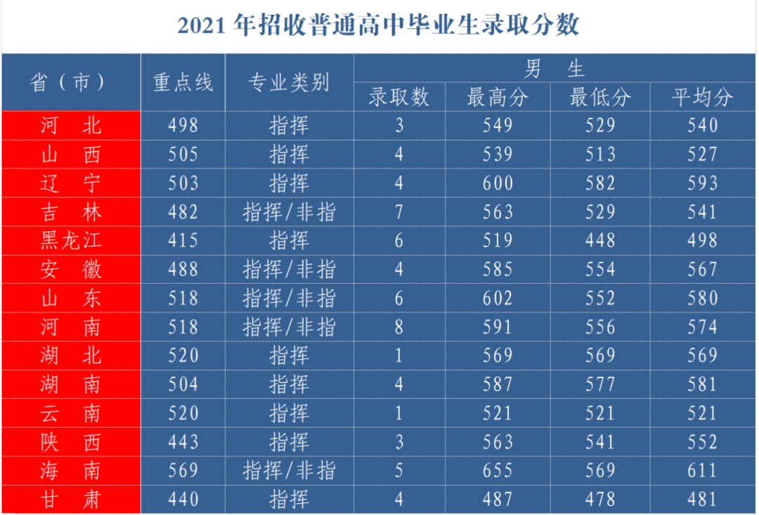 2024年焦作大学录取录取分数线（2024各省份录取分数线及位次排名）_焦作市分数线_焦作分数线2020