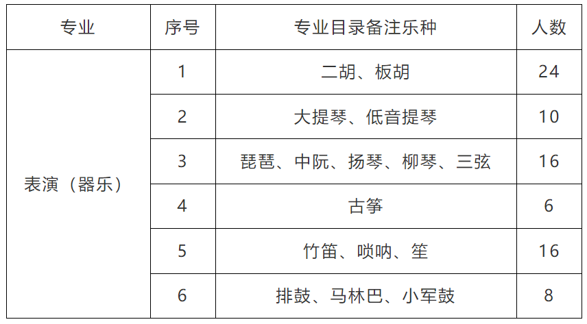 河南大学河南戏剧艺术学院2024年艺术类本科专业招生简章