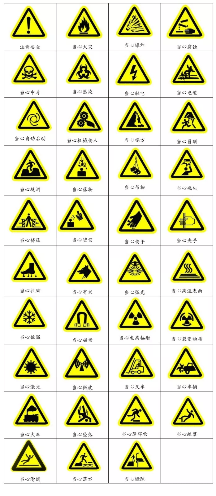 安全标志大集合!你认识几个?