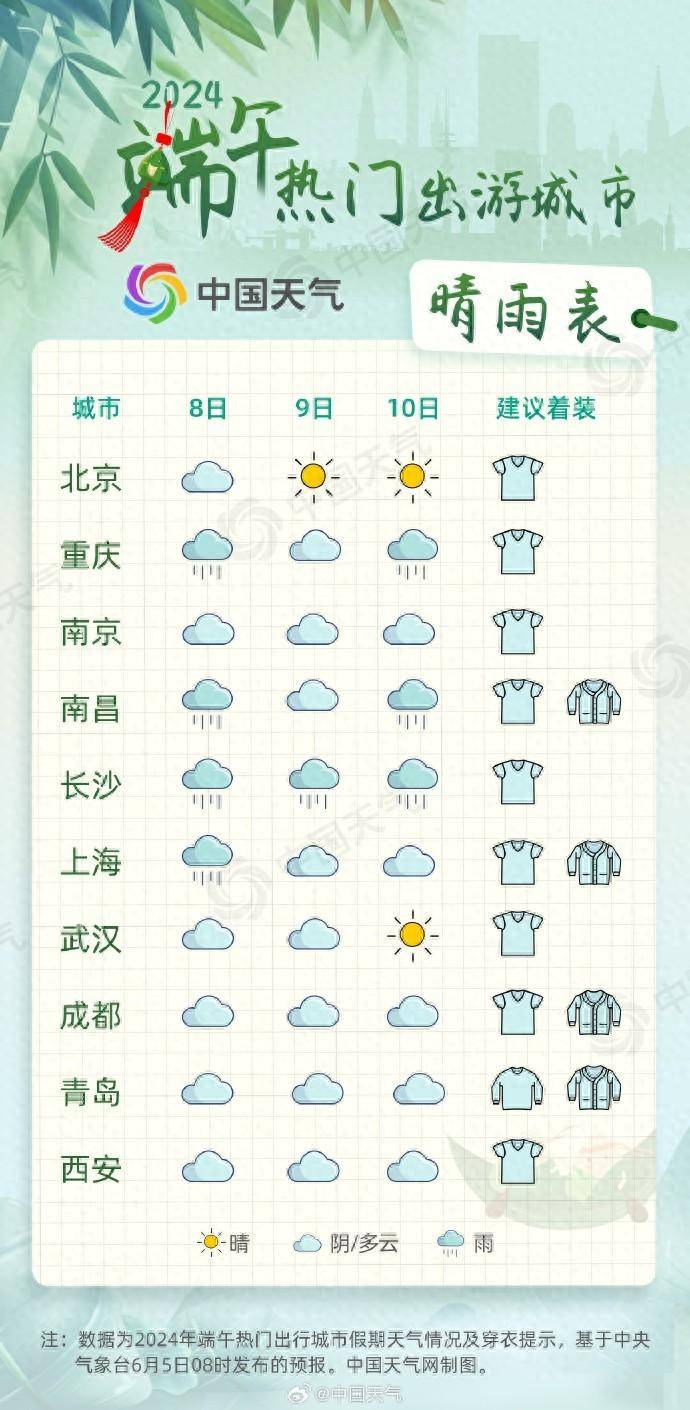 武汉天气预报30天图片