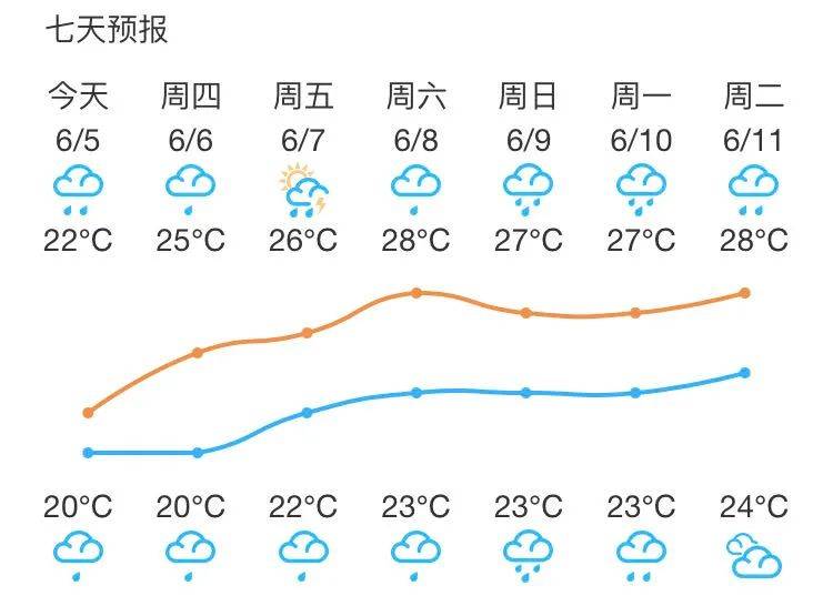 合浦天气预报图片