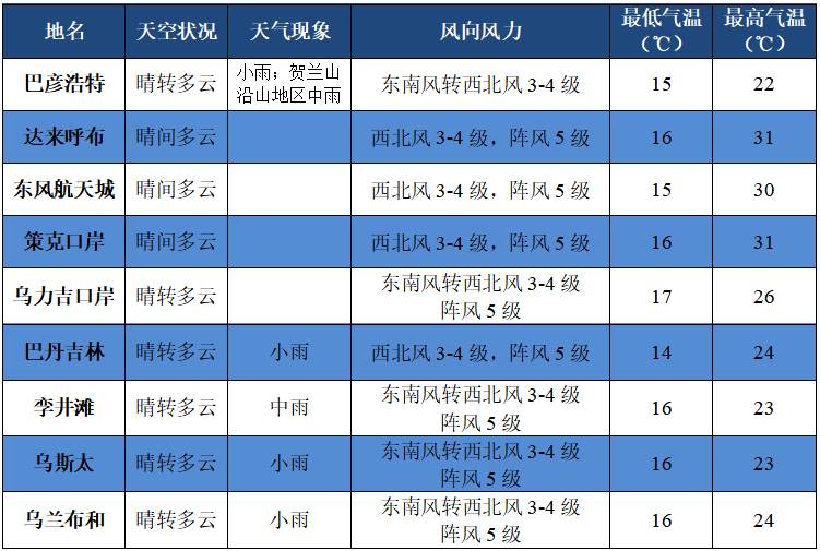 驼乡天气预报丨明天再迎降水 注意防范强对流天气