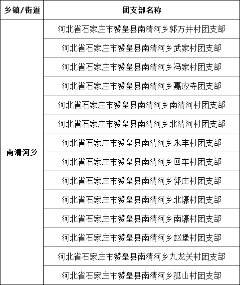 南邢郭镇土门乡张楞乡各社区赞皇县镇团委:付超群 84221385西龙门镇