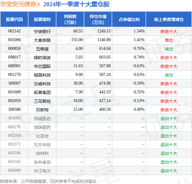 6月6日汉威科技跌5.92%,华宝安元债券a基金重仓该股