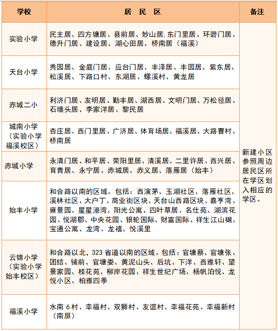 天台县中学排名