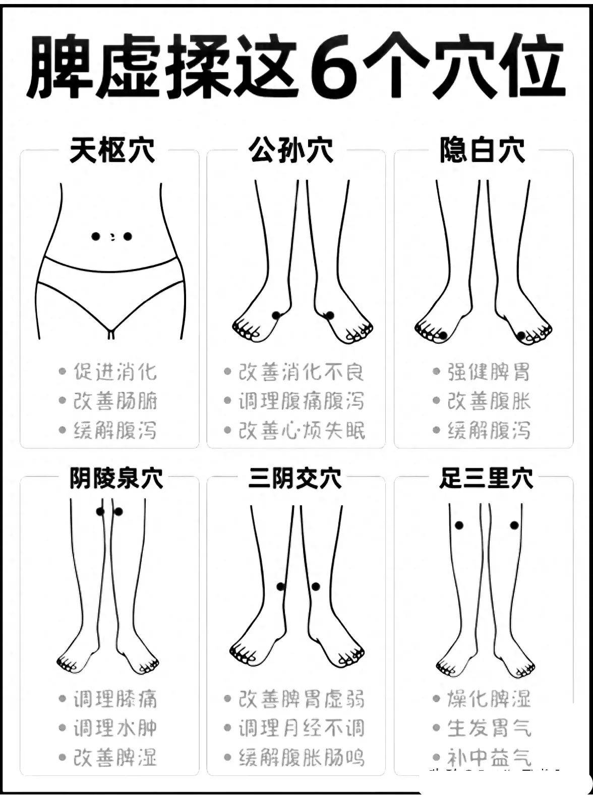 告别脾虚烦恼 6个穴位轻松揉