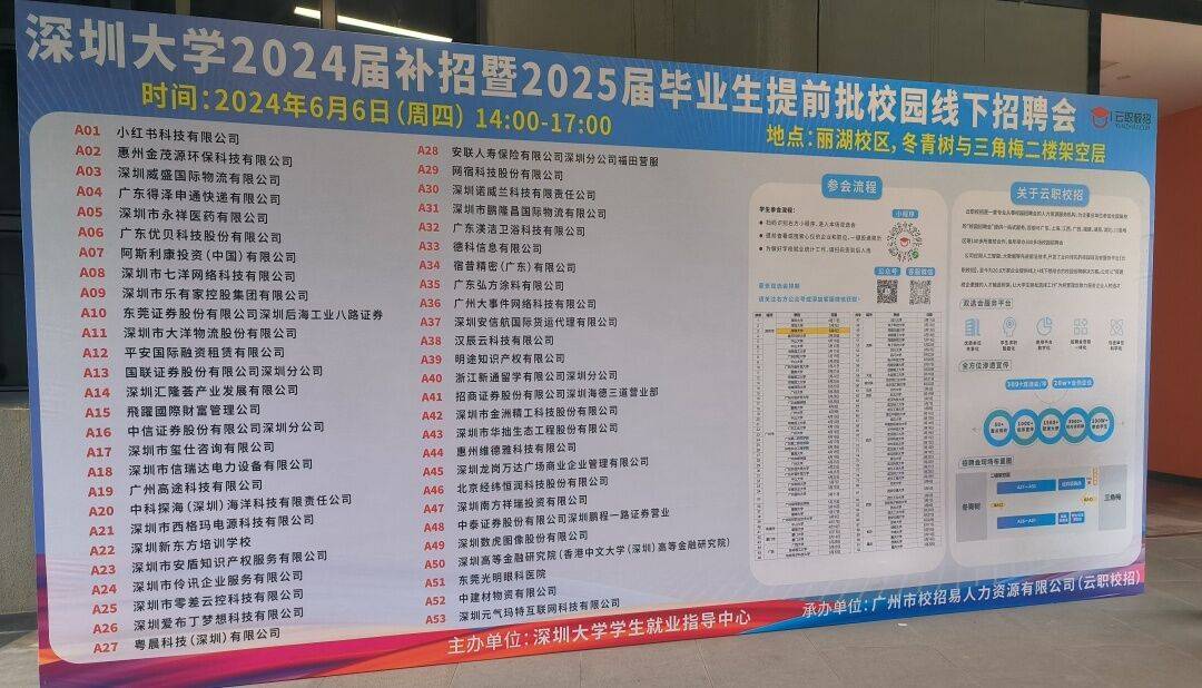 现场报道||深圳大学2024届补招暨2025届毕业生提前批校园线下招聘会成功举办！_活动_就业_岗位