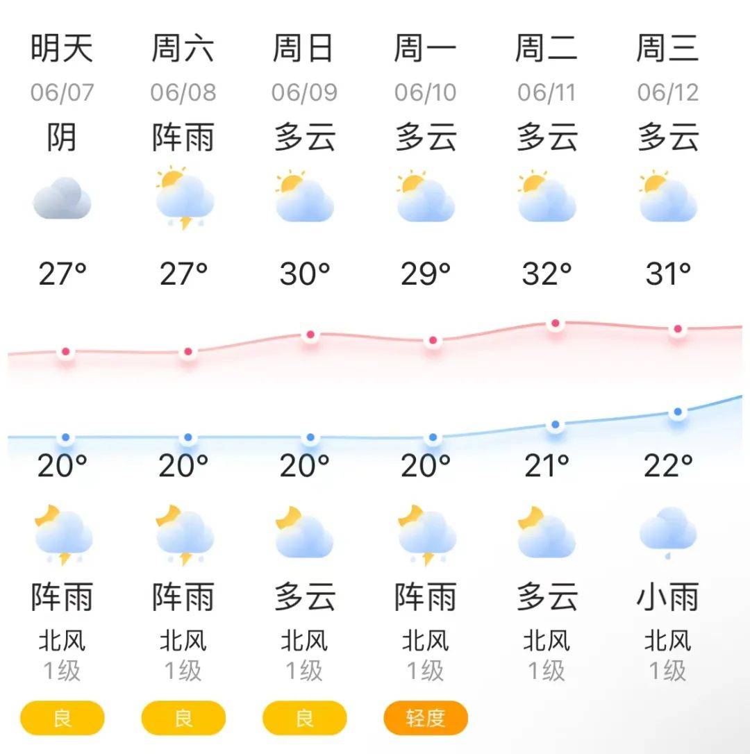 今日天气素材