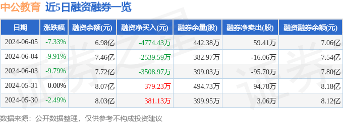 新闻：澳门一码一肖一特一中347期-创业板指、深成指翻红 教育板块涨幅居前