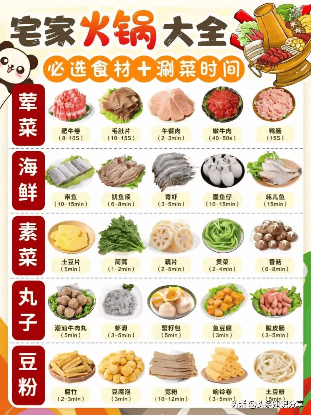 煎锅食材清单大全图片