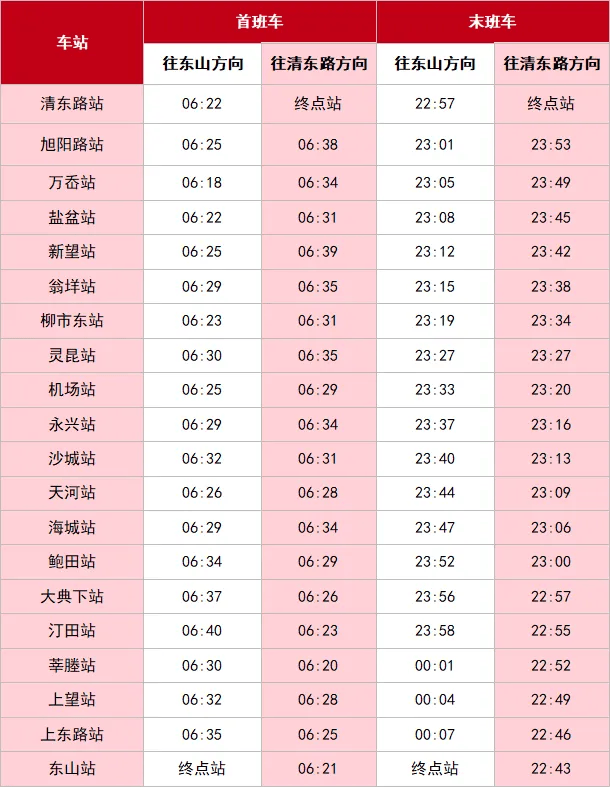 温州轻轨s1线票价图片