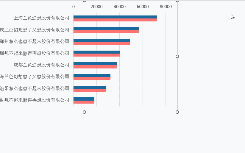 公司名字太长,做的excel图表好丑好丑.