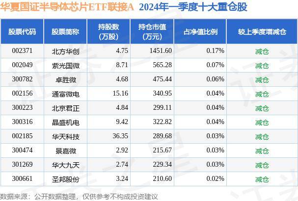 涨0.53% 6月5日基金净值 华夏国证半导体芯片ETF联接A最新净值0.776