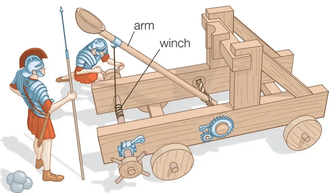 罗马投石机的使用效率 远胜汉朝的抛石机结论粗看之下 罗马与汉朝的