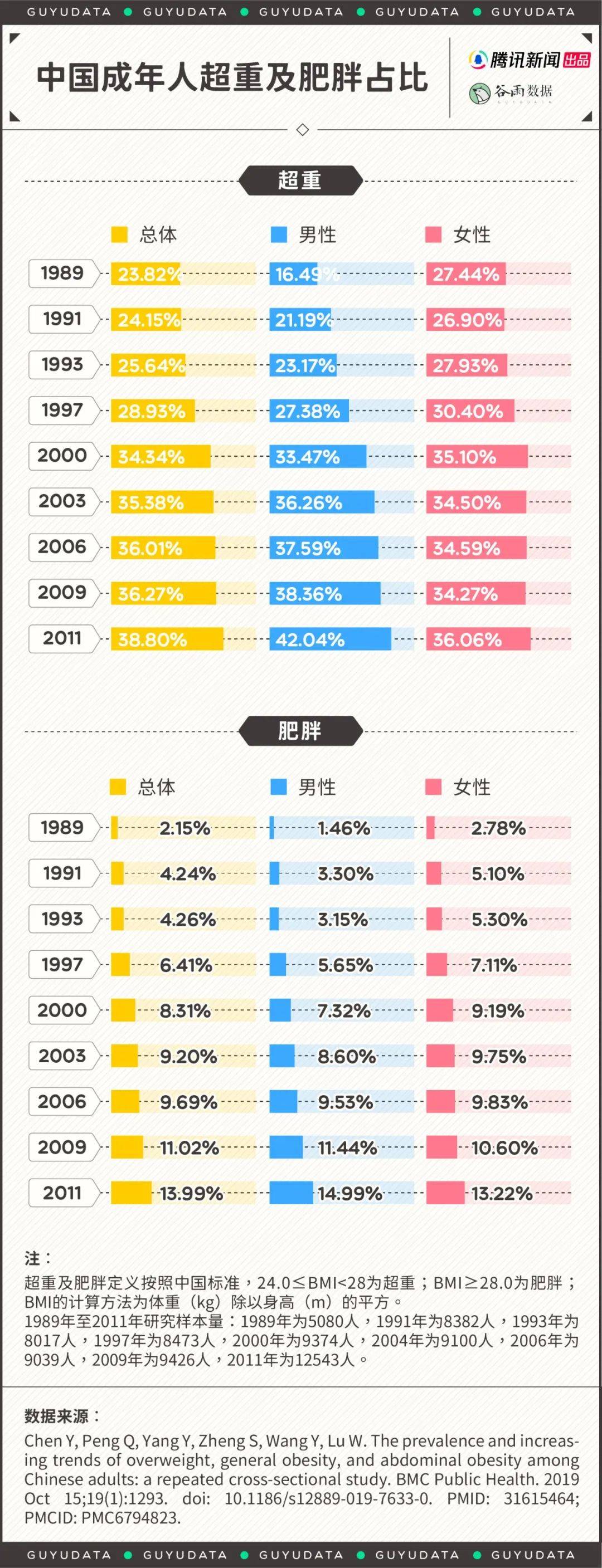 中国人肥胖的罪魁祸首,原来不是碳水?