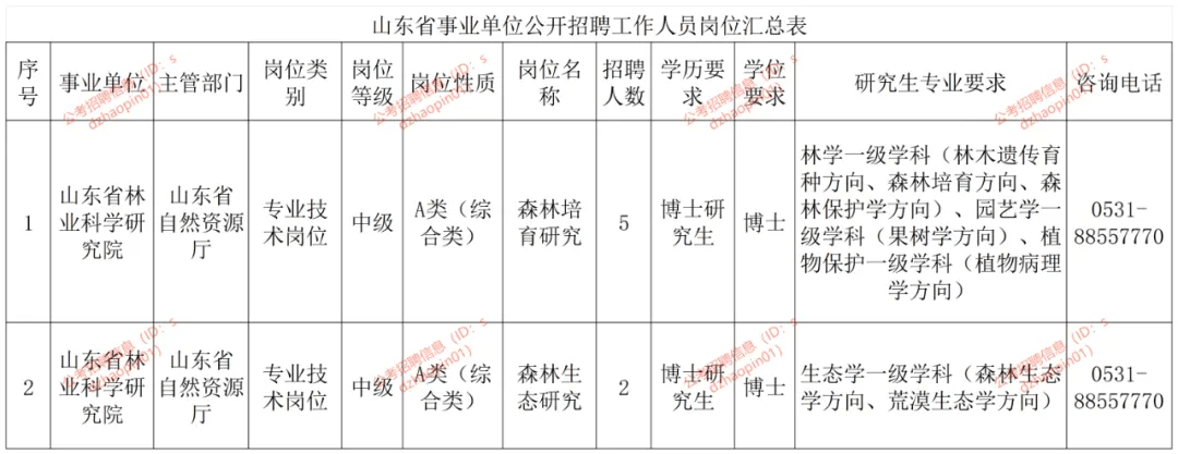 山东招聘事业编1000 人,抓紧报名,请传给需要的人!