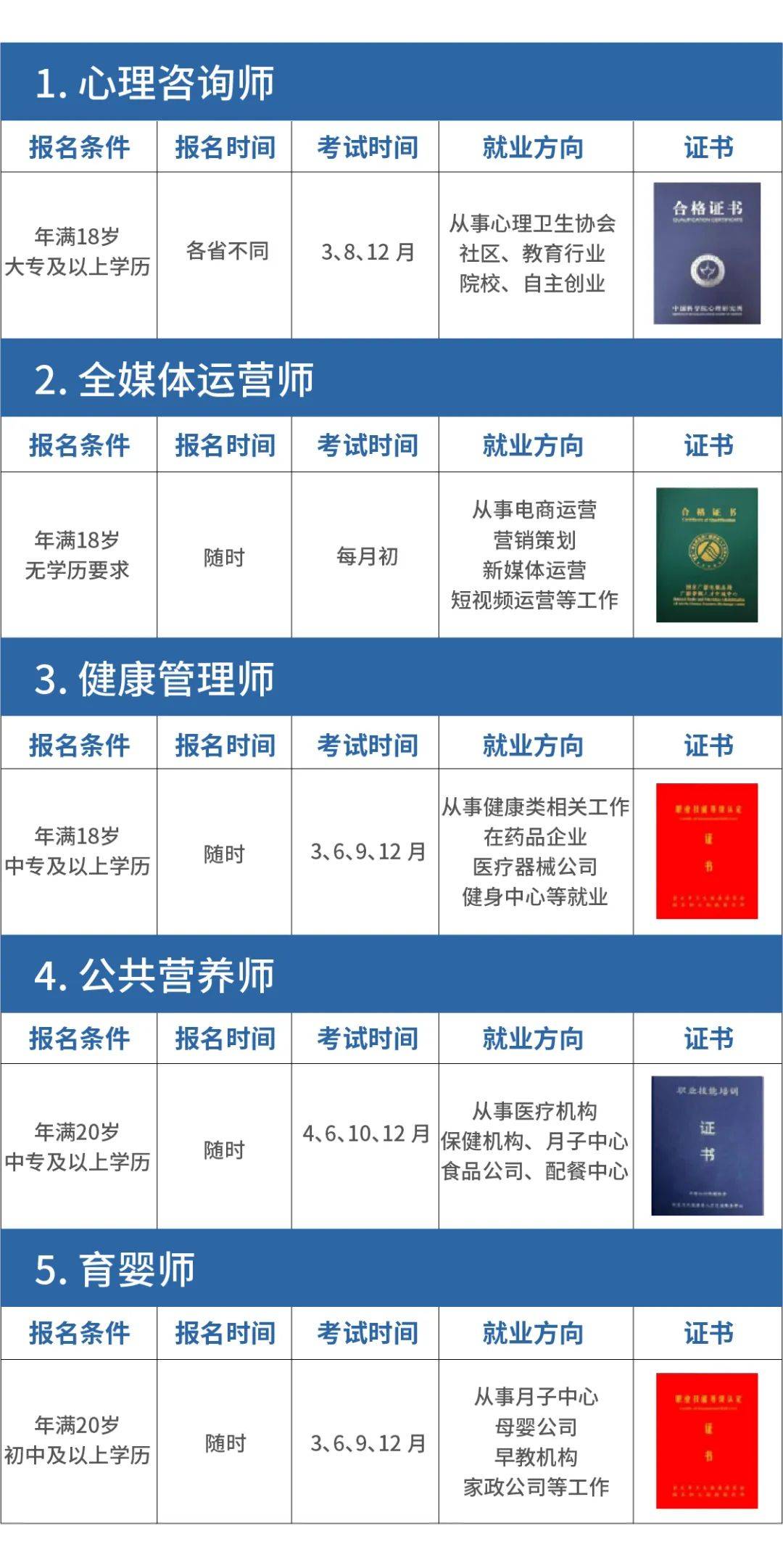 职业资格证书报考：新时代的职业护航者