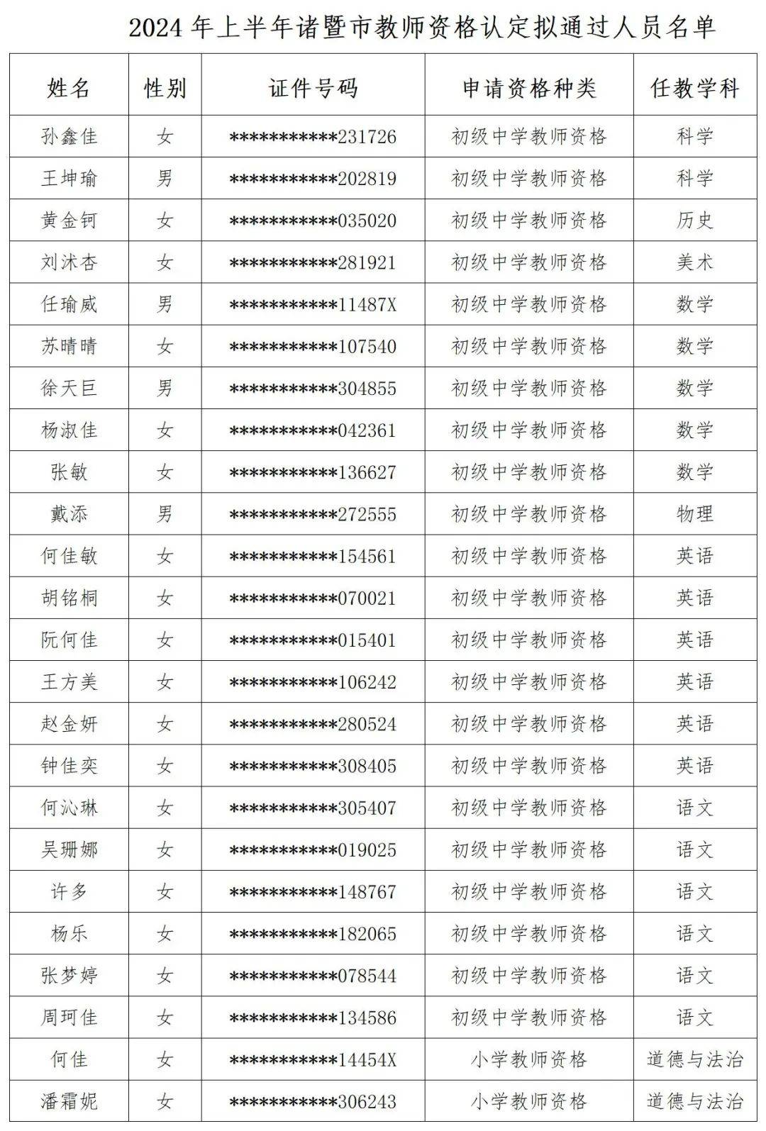 诸暨浣纱初中老师名单图片