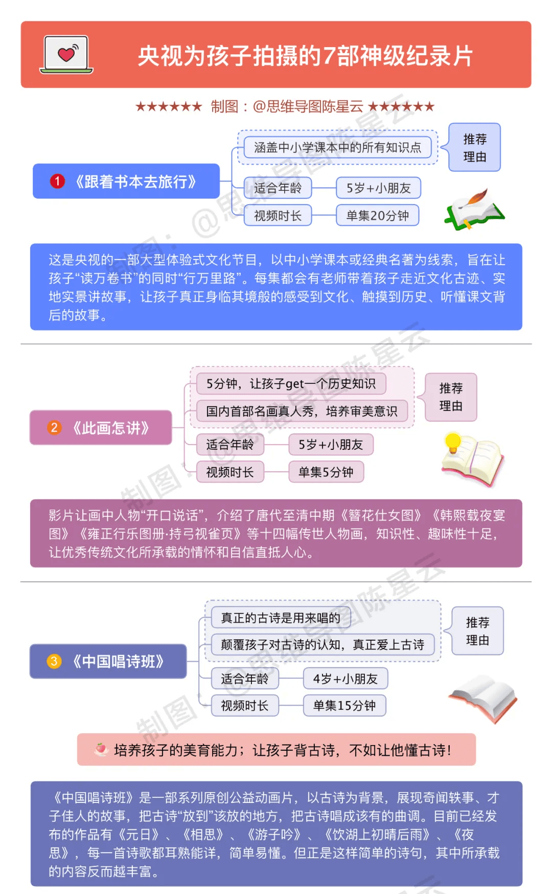 思维导图解读|央视为孩子拍的7部神级纪录片