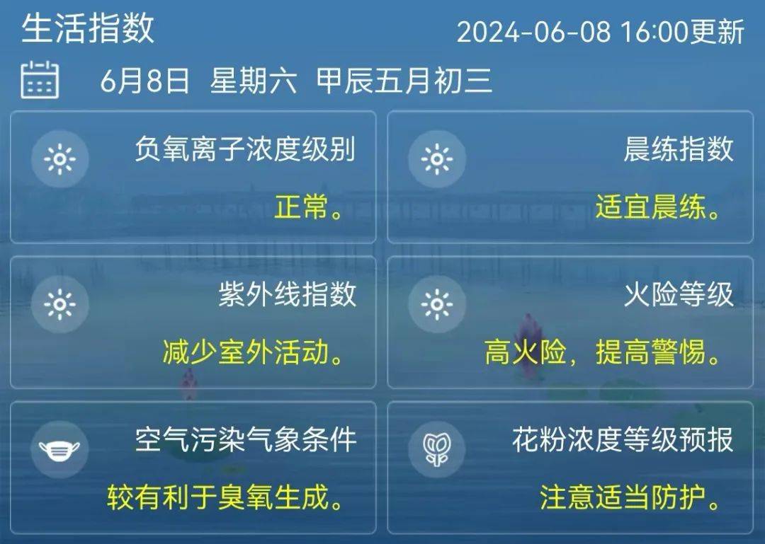 天气预报15天天津图片