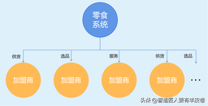 零食折扣店