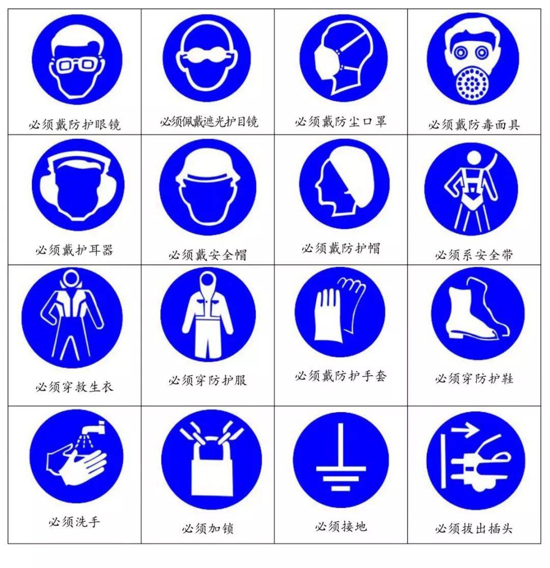 安全生产月丨安全标志大集合!你认识几个?