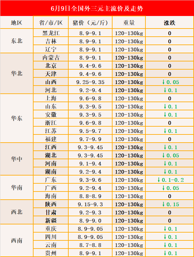 最高19.8元/公斤_今日集团_生猪_全国