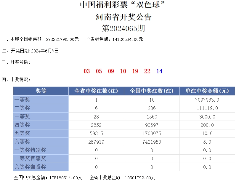 开奖 | 福利彩票 2024.06.09 星期日 开奖公告
