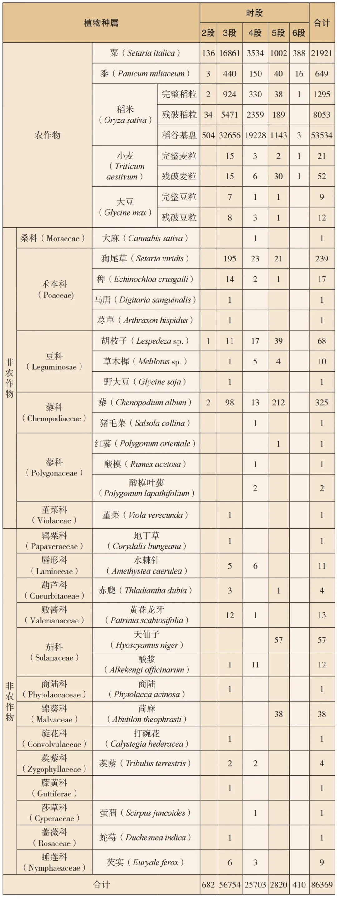 农业地域类型表格图片