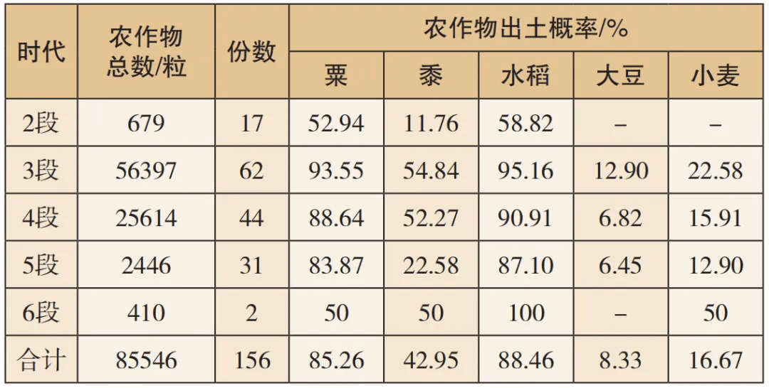 农业地域类型表格图片