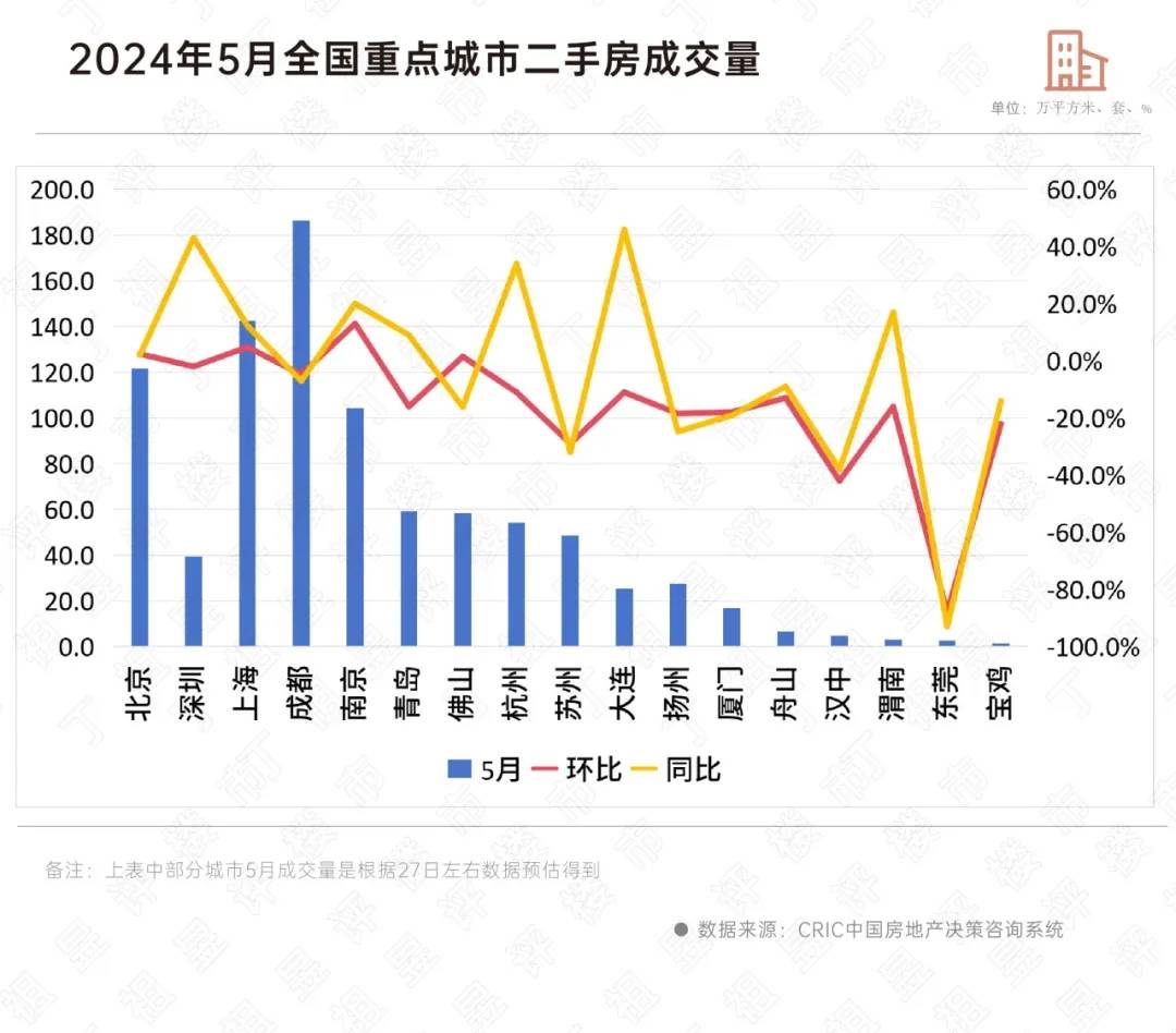 微博：2024新澳门002期管家婆-受“沪九条”提振，上海二手房日均成交量增加近四成