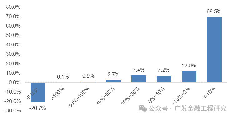 【广发金融工程】风险溢价超4%(20240610)