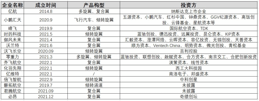 直升机平替:evtol这块高地,中国为什么要去抢?