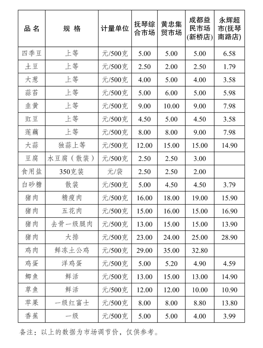 价格监测