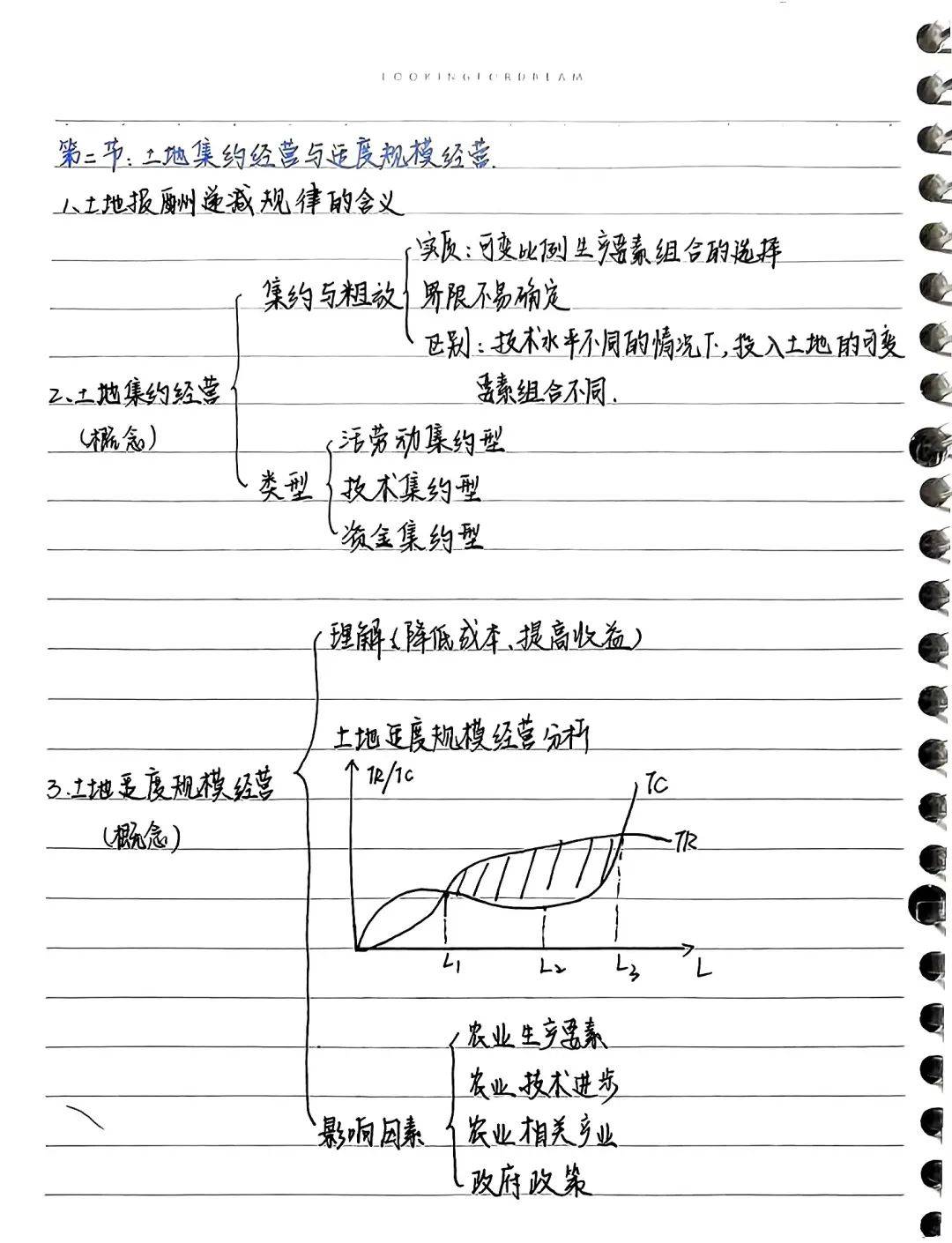 "勤勉学乐,有记可循"学习笔记打卡活动第二十六期