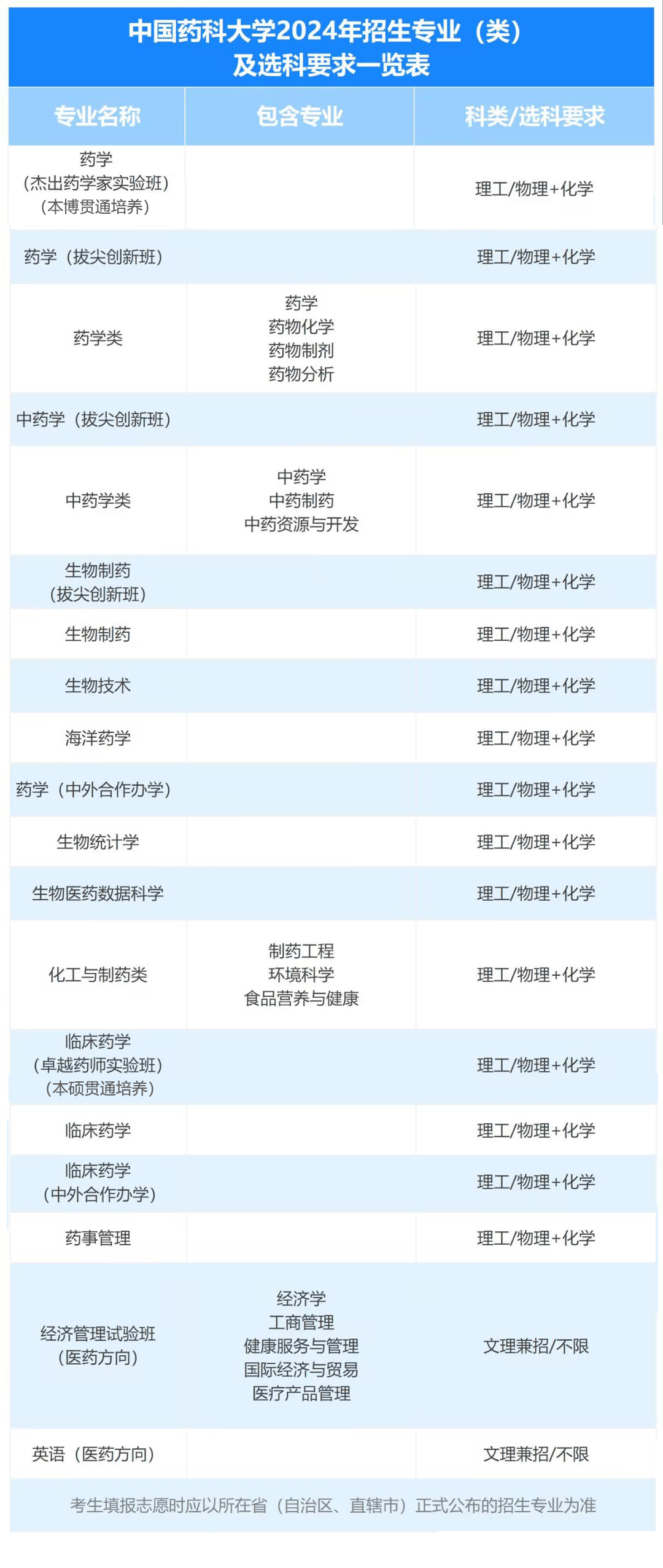 分类招生有哪些专业图片