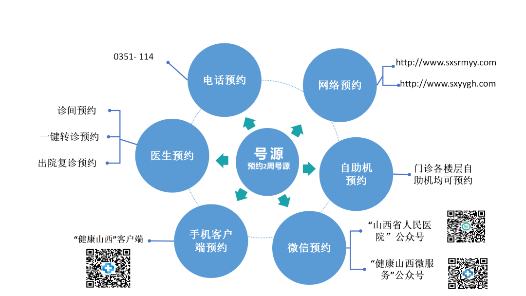 关于北京302医院、专家预约挂号，只需要您的一个电话科室介绍的信息