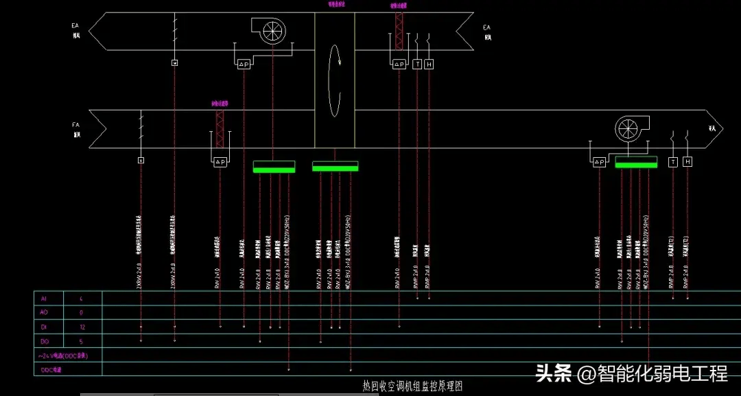 最全面的楼宇自控(ba)系统监控原理图,cad格式